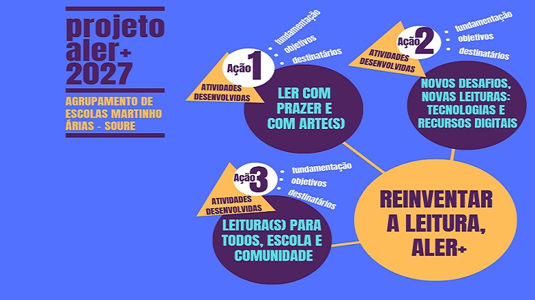 AE Martinho &Aacute;rias, Soure