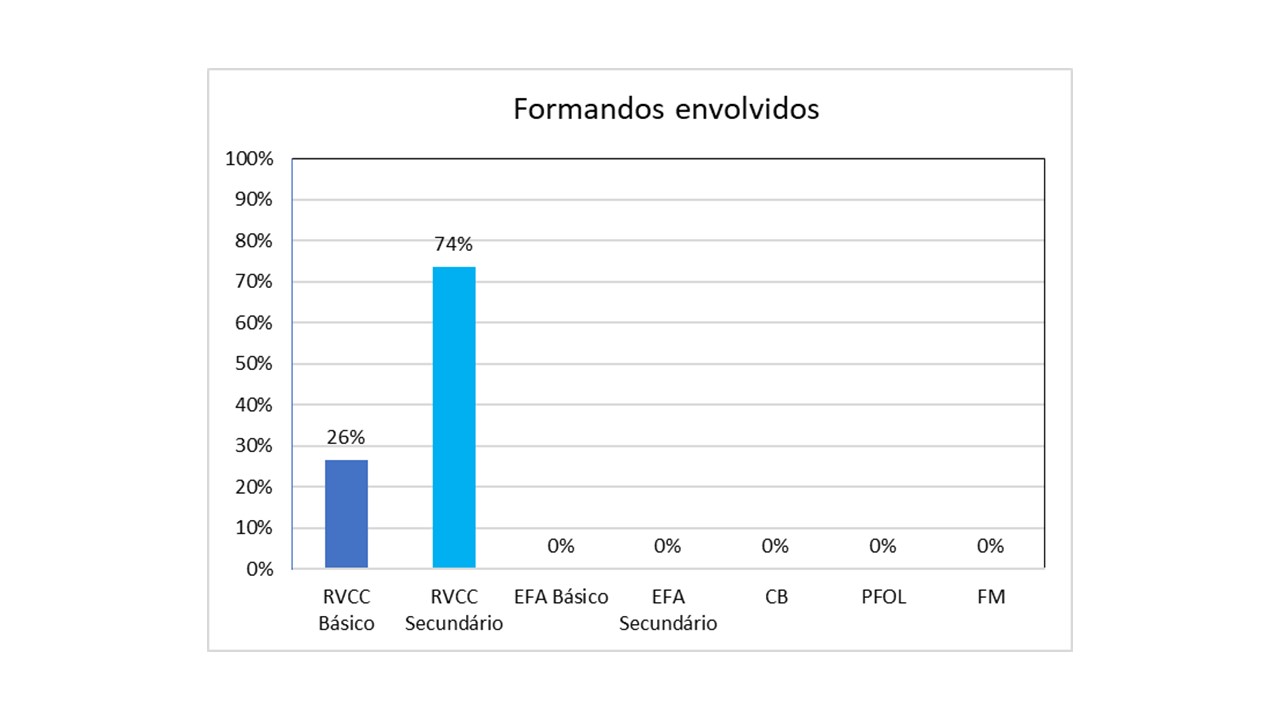 Centro Qualifica do Agrupamento de Escolas Poeta Joaquim Serra