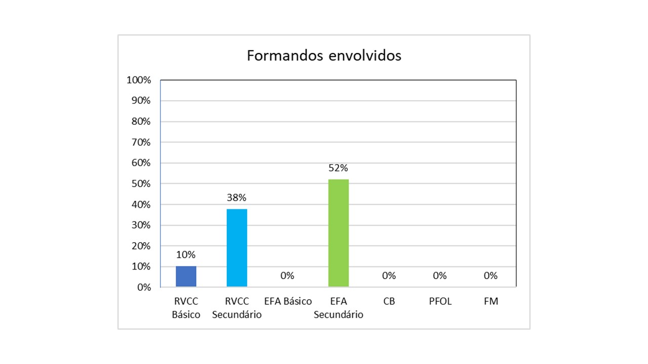 Gráfico