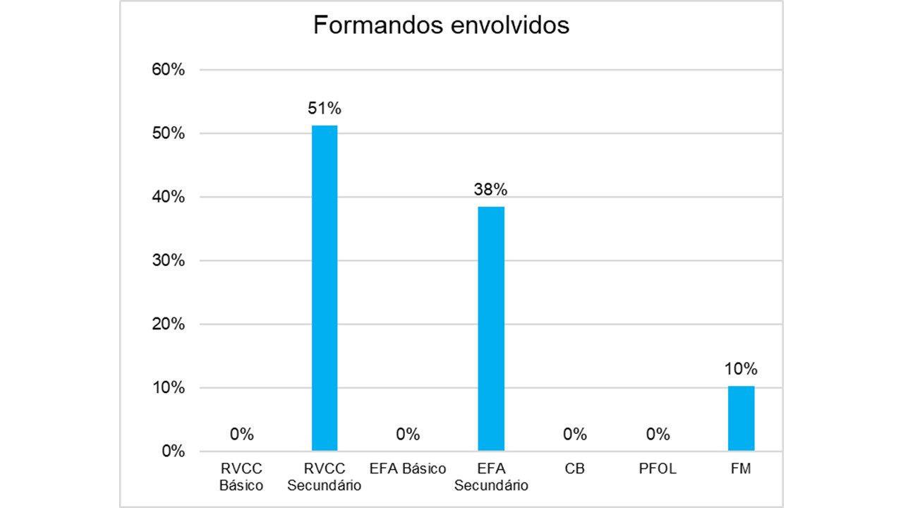 Gráfico
