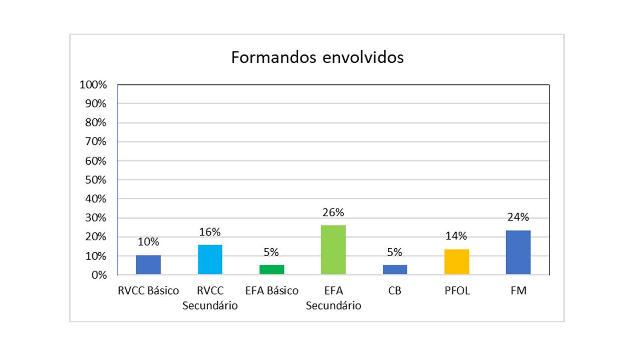 Gráfico