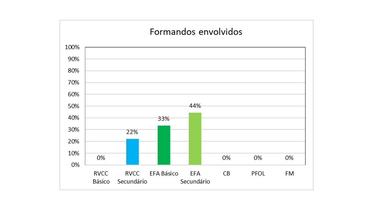 Gráfico