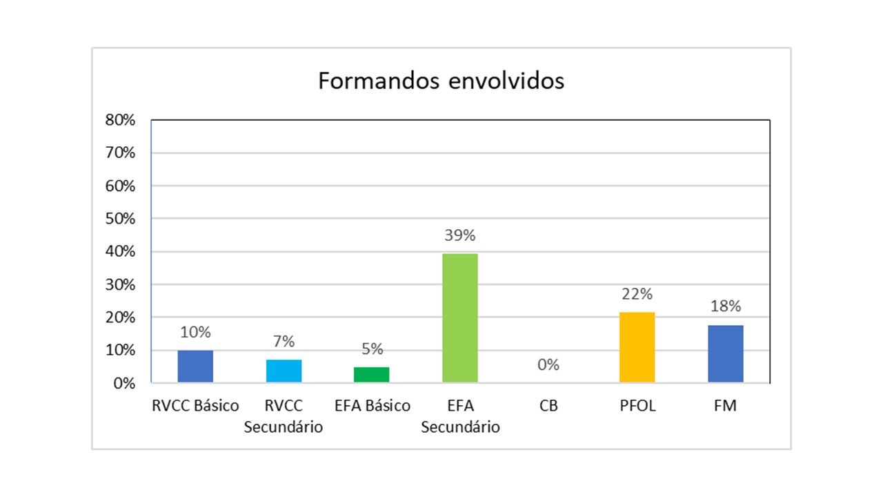 Gráfico
