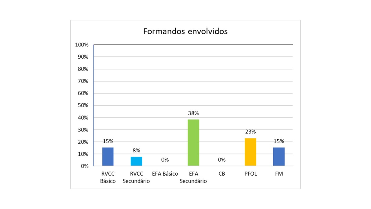 Gráfico