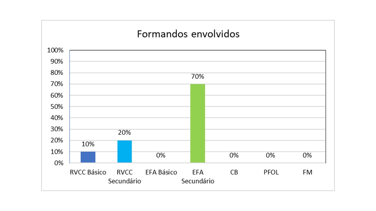 Gráfico