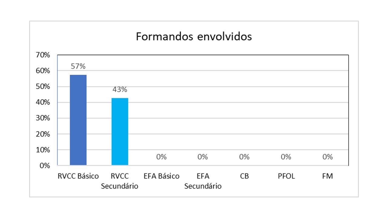 Gráfico