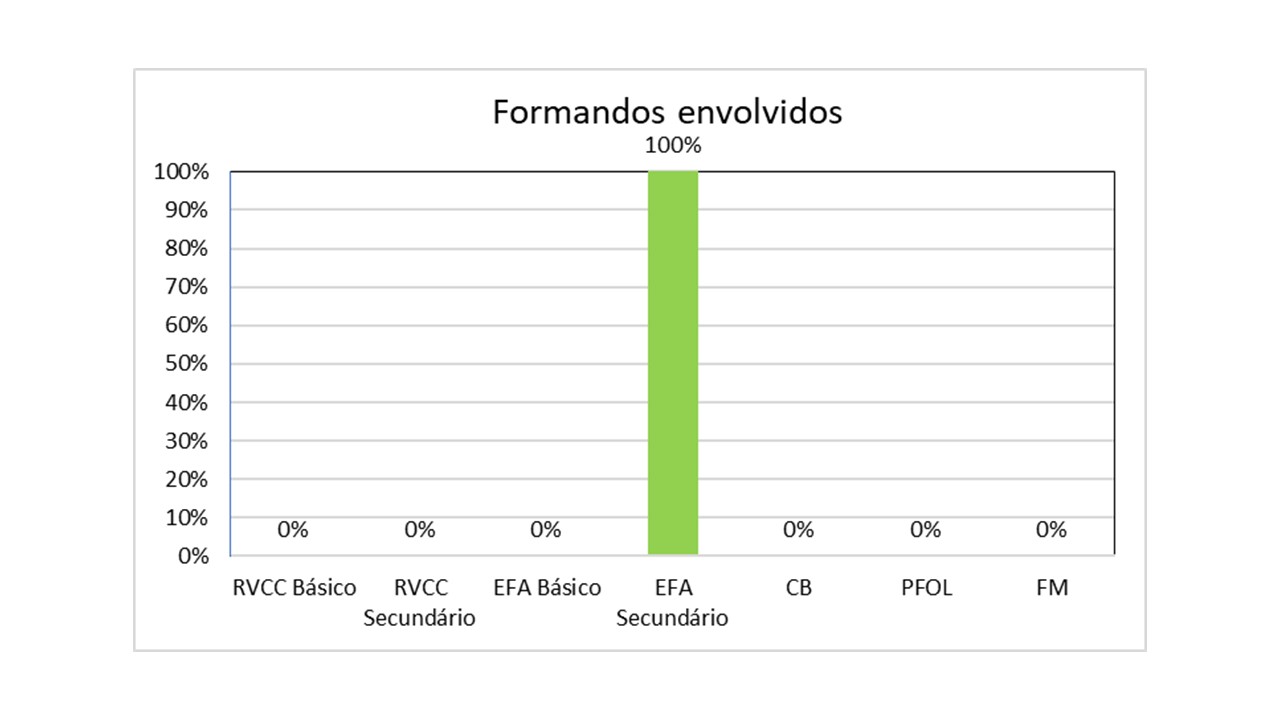 Gráfico
