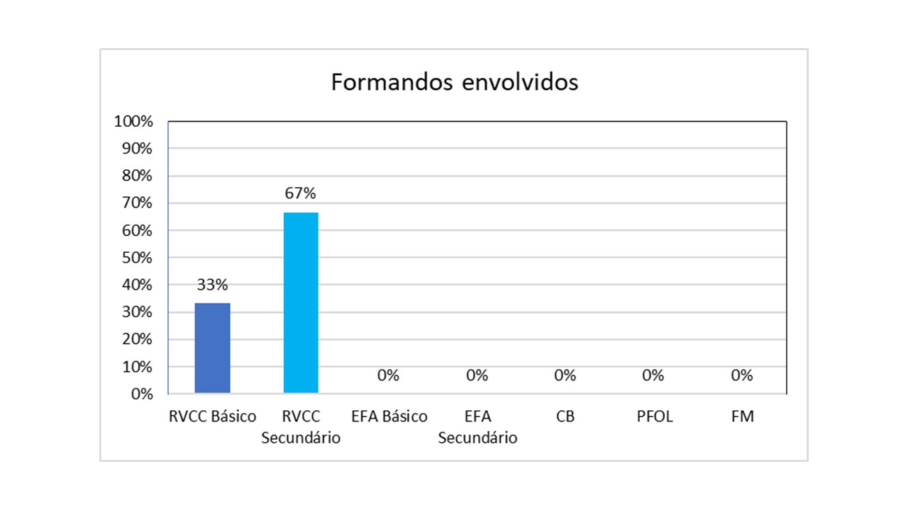 Gráfico
