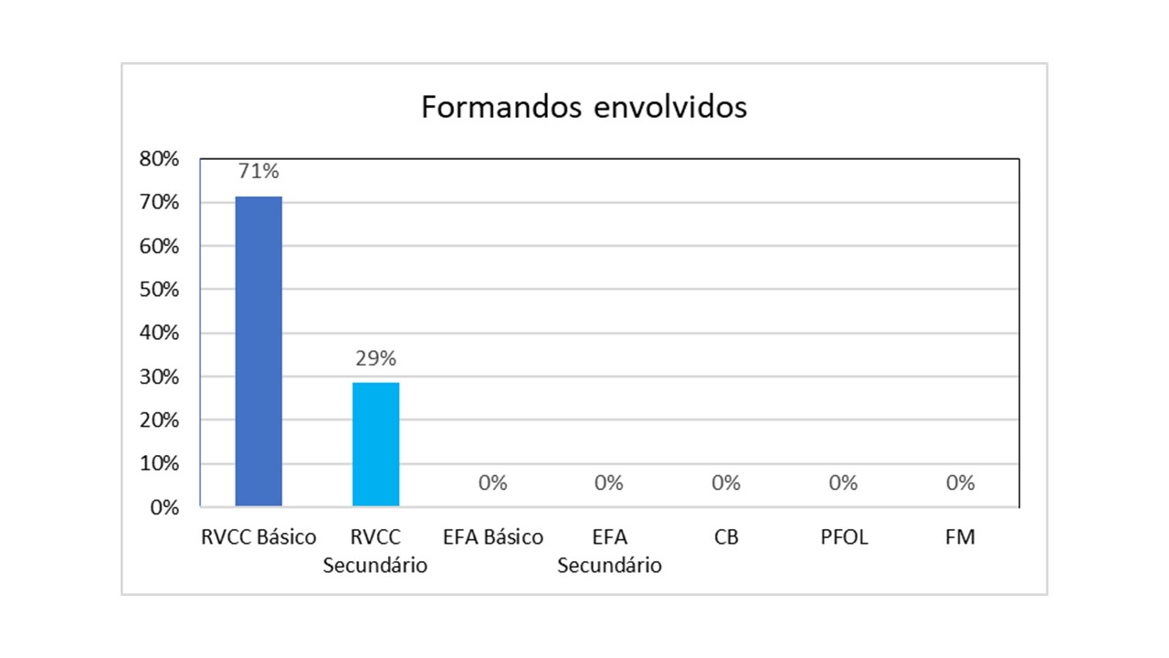 Gráfico
