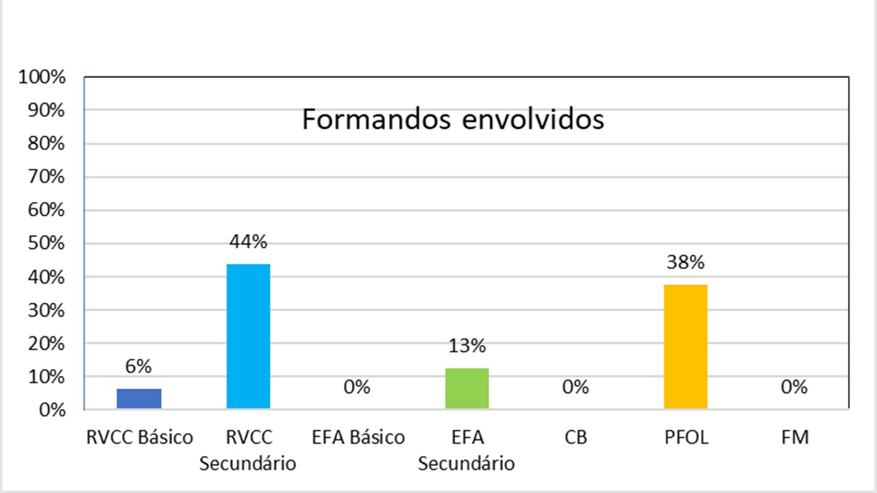 Gráfico