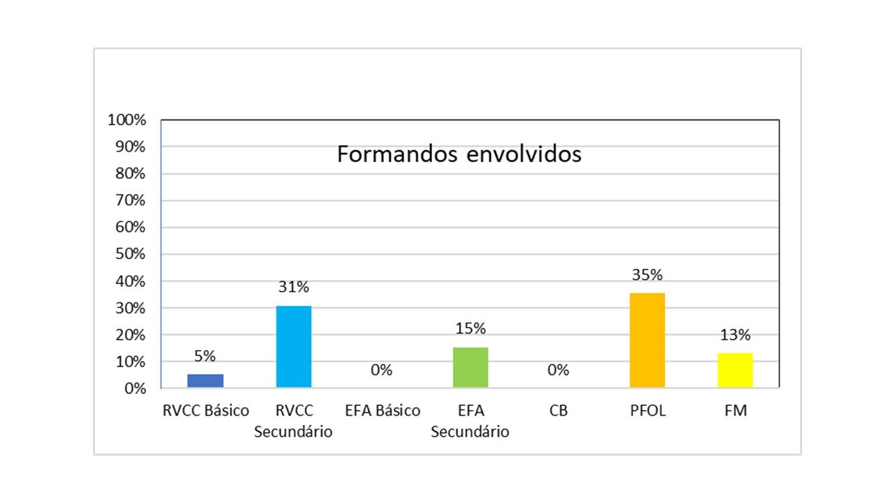 Gráfico