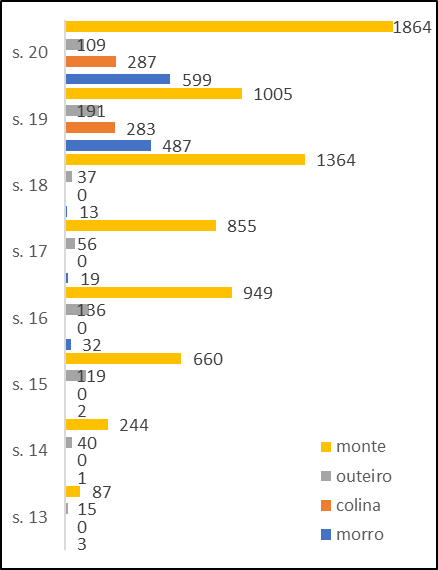 were  Tradução de were no Dicionário Infopédia de Inglês - Português