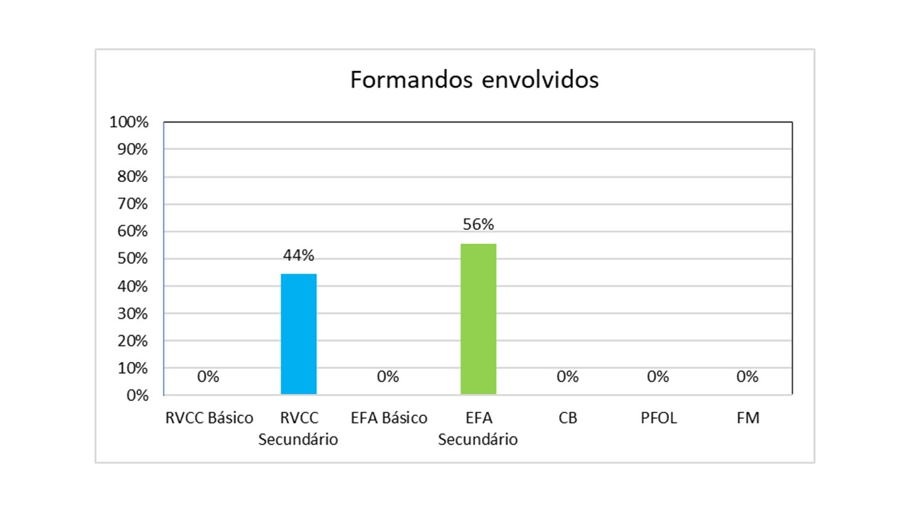 Gráfico